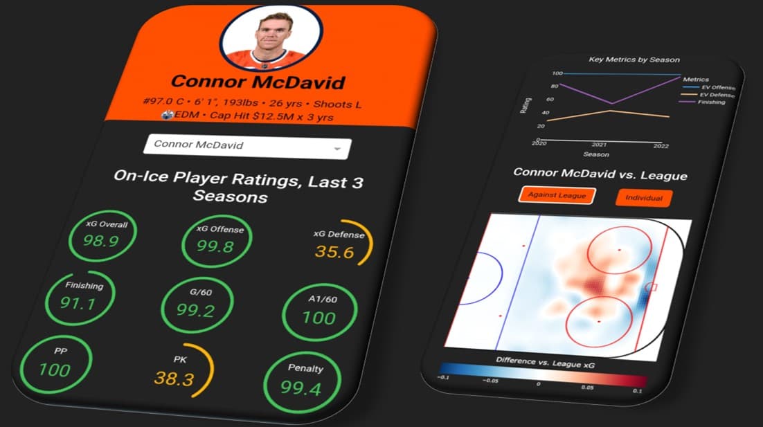 datarena player ratings